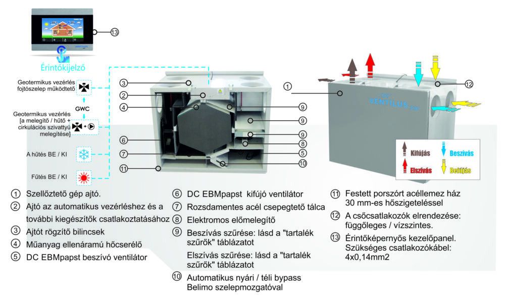 Ventilus 390 SE hővisszanyerős szellőzőgép